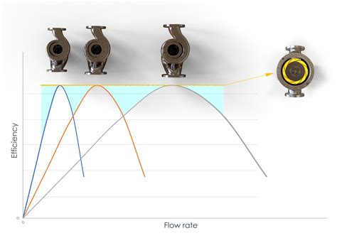 diffuser style centrifugal pump gif|Volute vs. Diffuser Casing: Selecting the Right .